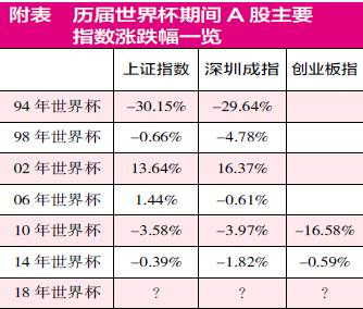 世界杯浪潮来袭 \＂啤酒+版权\＂或擎足球大旗