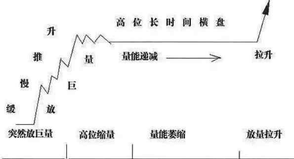 中国股市为什么争论不休？二十年的老操盘手教你轻松与庄共舞！