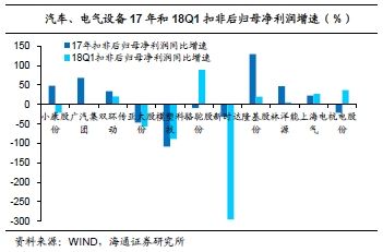 转债正股2017和2018Q1业绩总结及研发投入情况分析