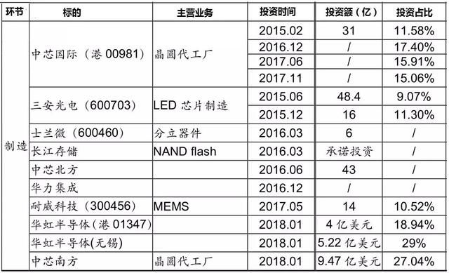 芯片再迎利好！成交量刷新历史高点 资金偏爱这些股票