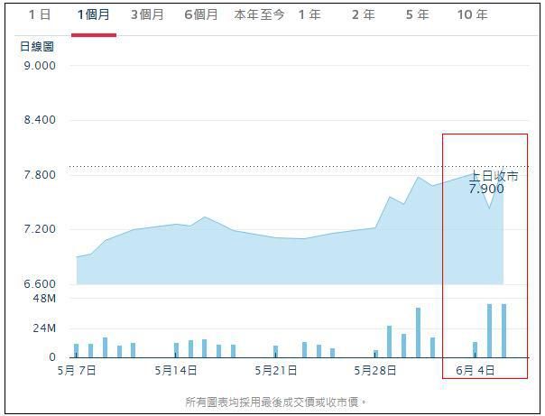 上市10年，旺旺都经历了什么？