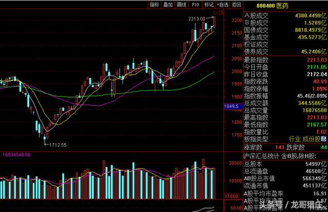宏川智慧妖王8连板后,后市策略市场新风向!_【