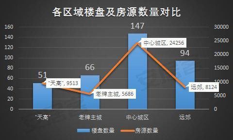 划重点｜你的摇号对手已“掉线” 全城436盘有货慢慢选