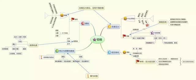 这篇让数万人陷入沉思的炒股文章，你能看懂吗？句句令人深思