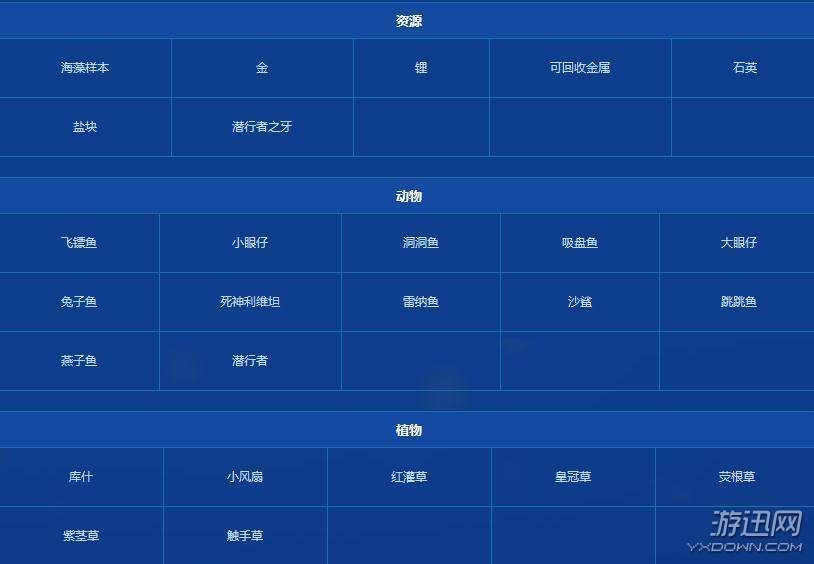 深海迷航地图资源在哪?深海迷航全地图资源分布详解