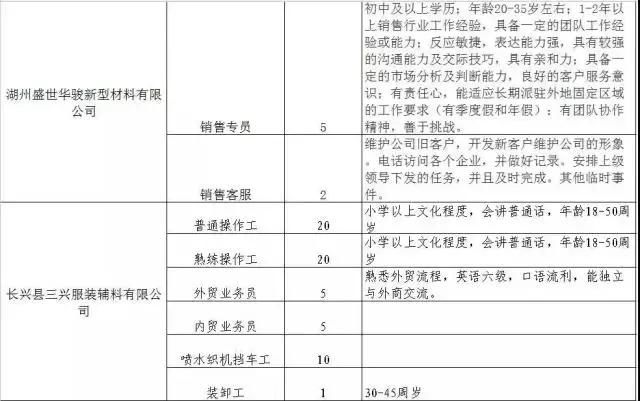 300家用人单位，15000个岗位等着你！