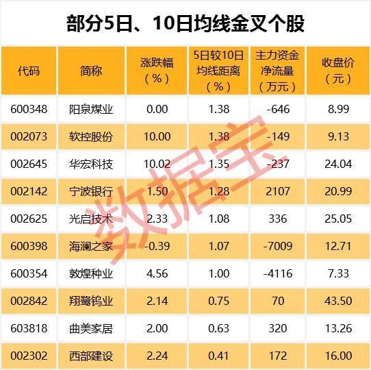 沪指两百点大反弹，这些低估值高增长股票却滞涨