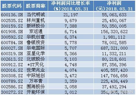 A股下周将要大涨？机构：这类中小盘股有翻倍潜力