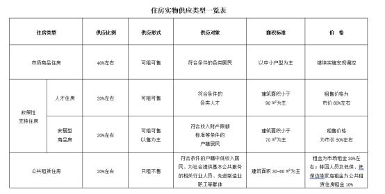 重磅!深圳二次房改来了 !深圳版“八万五”!房价暴跌?