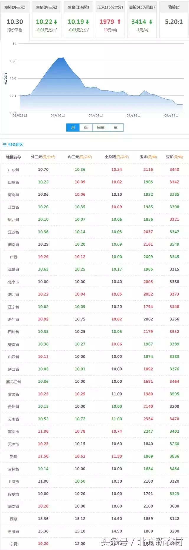 猪价，又要进入“逢节下跌”魔咒？