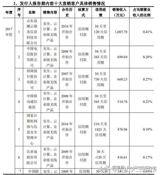 深信服--信息安全、云计算