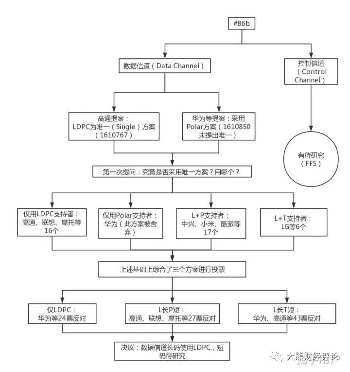 5G投票真相只有一个,联想被骂冤枉么?