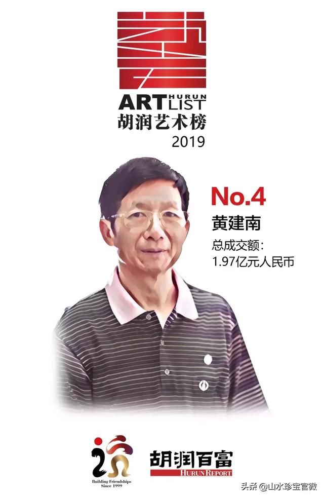 《2019胡润艺术榜》在香港重磅发布,崔如琢连