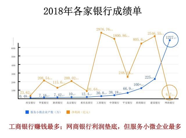 五年前马云要改变银行,如今网商银行利润几乎