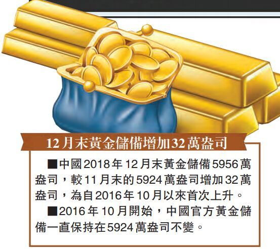 人行增持黄金 外储连升两月 人民币贬值压力减