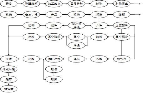 物流属于什么行业