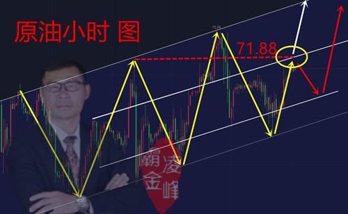 5.21黄金谈底太轻率 周一原油见新高 附解套操作