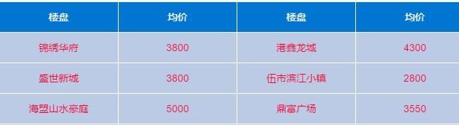 重磅!湖南2018限价房、租赁房供地比例将提高，岳阳1月房价新鲜出