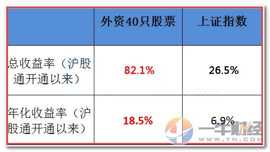 外资疯狂一周买入800万！下周这两板块或先爆发！收藏啦