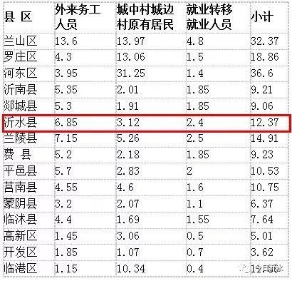 盐城市各县市人口2020总人数口_盐城市教育局电梯口