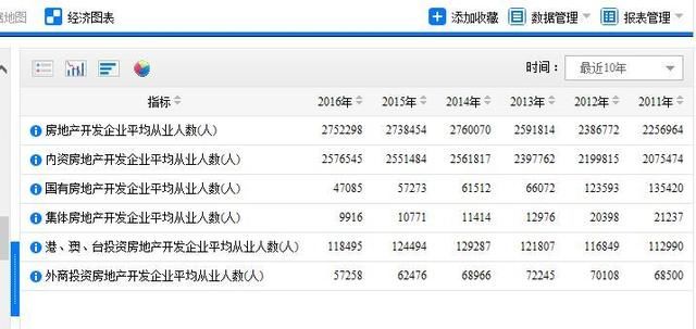 中国那么大的国家到底有多少个开发商?一组珍贵数据曝光!