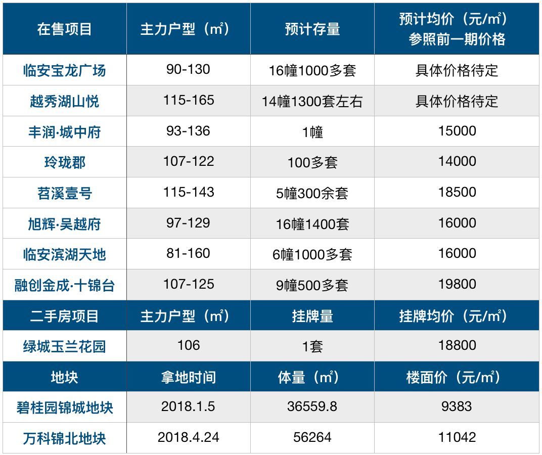 单价2万内，下半年刚需买哪里?我们列了4.6万套的最牛清单 | 层楼