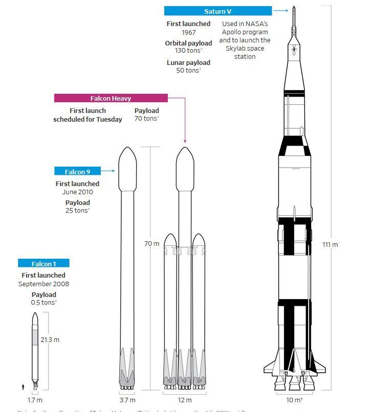 今天所有人把赞美献给马斯克，却忘记2016年爆炸后SpaceX遭遇的诽