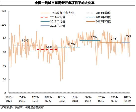 全国多地再现抢房潮 房价越来越贵 龙头房企简直爽歪歪!