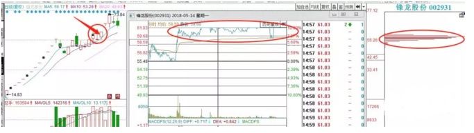 资深操盘手:解读--成交量的奥秘，字字珠玑，建议收藏!