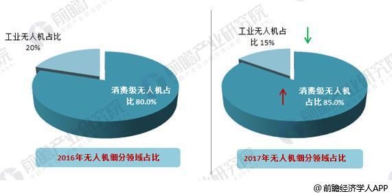 大疆 运营岗 待遇,大疆 运营岗 待遇怎么样