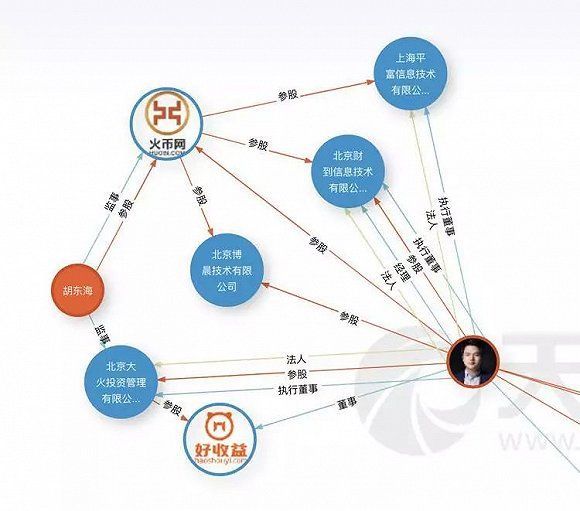 区块链庄家收割了谁 谁又将收割他们?