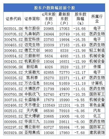 业绩预增+筹码集中 最好的抄底股名单出现