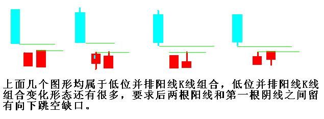 A股最赚钱的选股战法高位并排阳线，十买九涨，值得散户深读