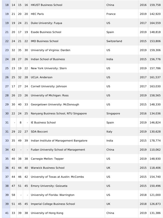 2019年美国mba排行榜_2014全球MBA排名 美国继续称霸