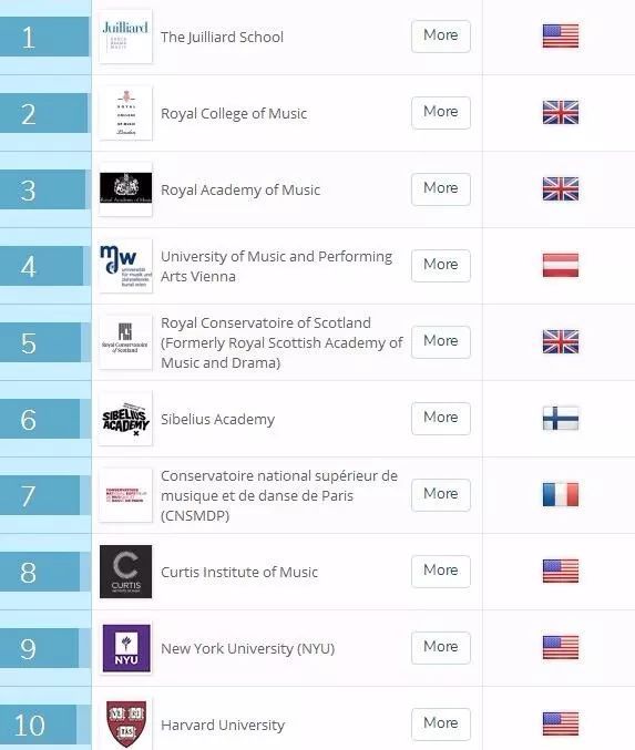 英国音乐专业排名_英国女星排名(3)