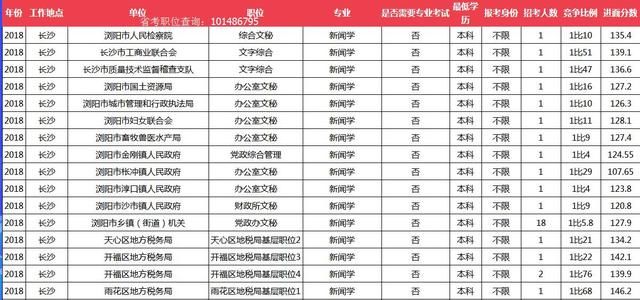 最适合考公务员6个大学专业,毕业后找工作简单