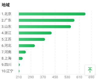 北京输入人口_北京人口密度分布图(2)