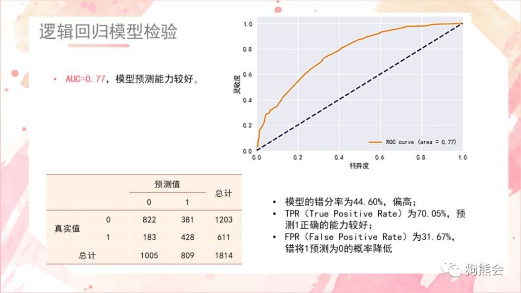 景观过度量化