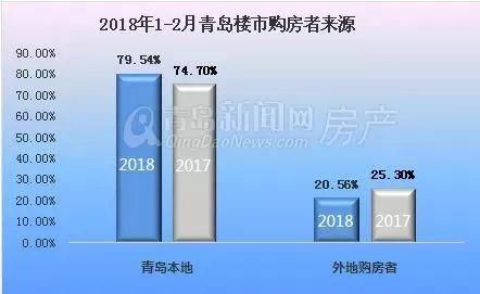 亮嫚问答|自住纠结楼盘、投资纠结区域?大数据给你答案!