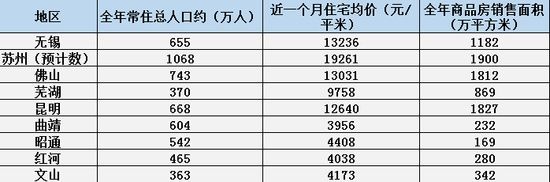 “返乡置业”成全国热潮 为啥云南却“不赏脸”?