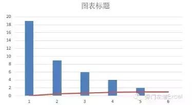 什么叫帕累托原理运用于质量管理_帕累托最优(2)