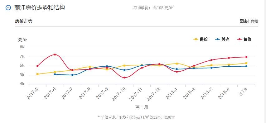 5月云南16个州市最新房价曝光!今年你能买房吗?