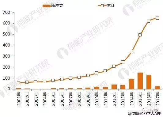 2018年中国人工智能市场规模与2020年发展前景|行业新闻-西安朗通科技发展有限公司 2018年中国人工智能市场规模与2020年发展前景|行业新闻-西安朗通科技发展有限公司