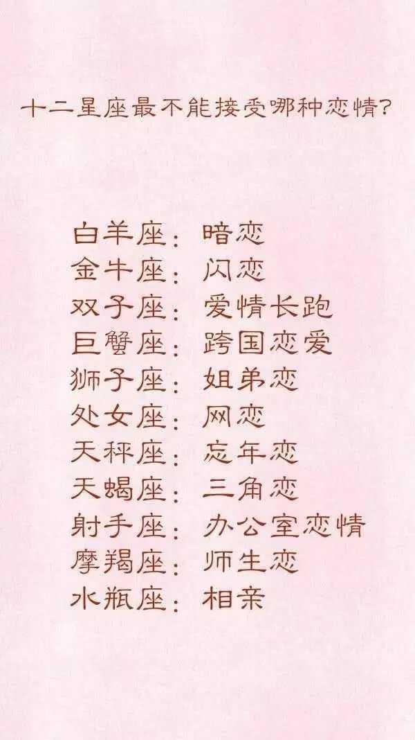 如果一百万买你男朋友，十二星座会怎样做？