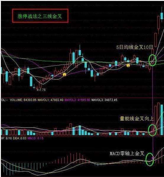 一位操盘王者的良心告诫：教你最“笨”的方法，在股市赚翻天