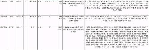 长春高新研报取精：年报符合机构预期 最高看至228元