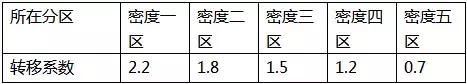 深圳城市更新拟降门槛，开发商可捆绑“飞地”当外援