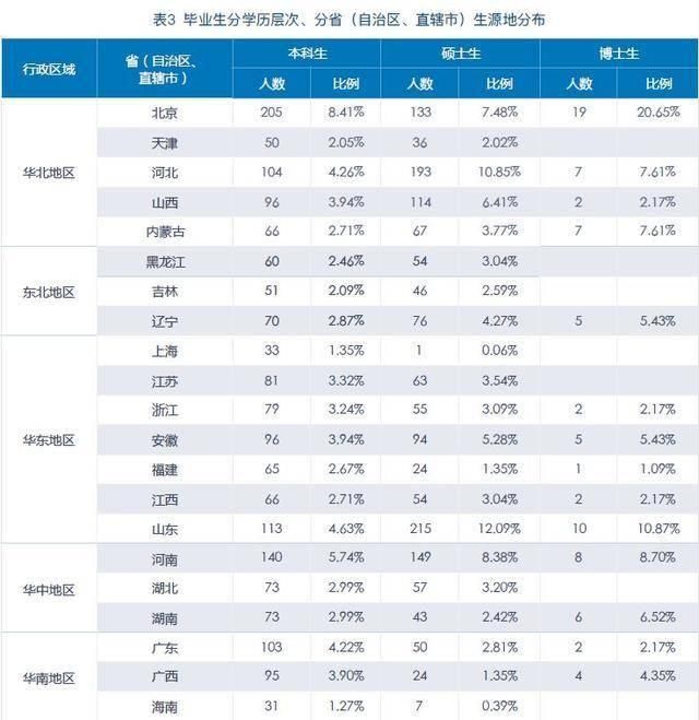 2019毕业生毕业年月