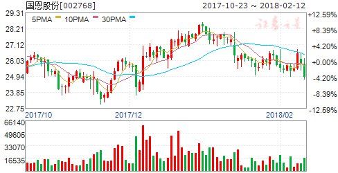 周二机构一致最看好的十大金股
