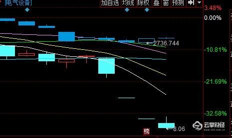 光伏新政上演“毁灭式打击”？三大龙头跌停，4天市值蒸发360亿！